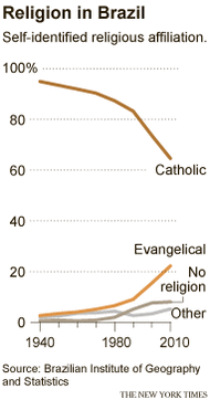 [Image: 15brazil-graphic-articleInline.gif]