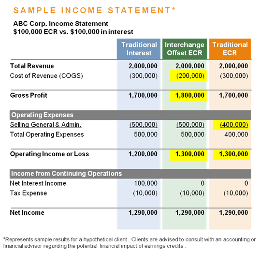 [Image: ecrstatement.png]