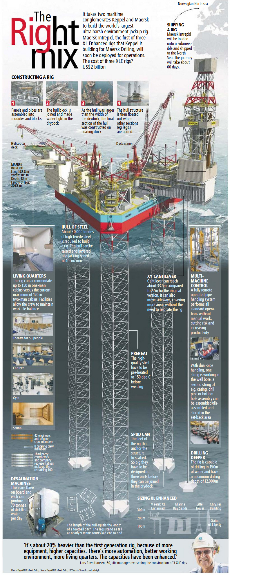 [Image: keppel1.jpg]