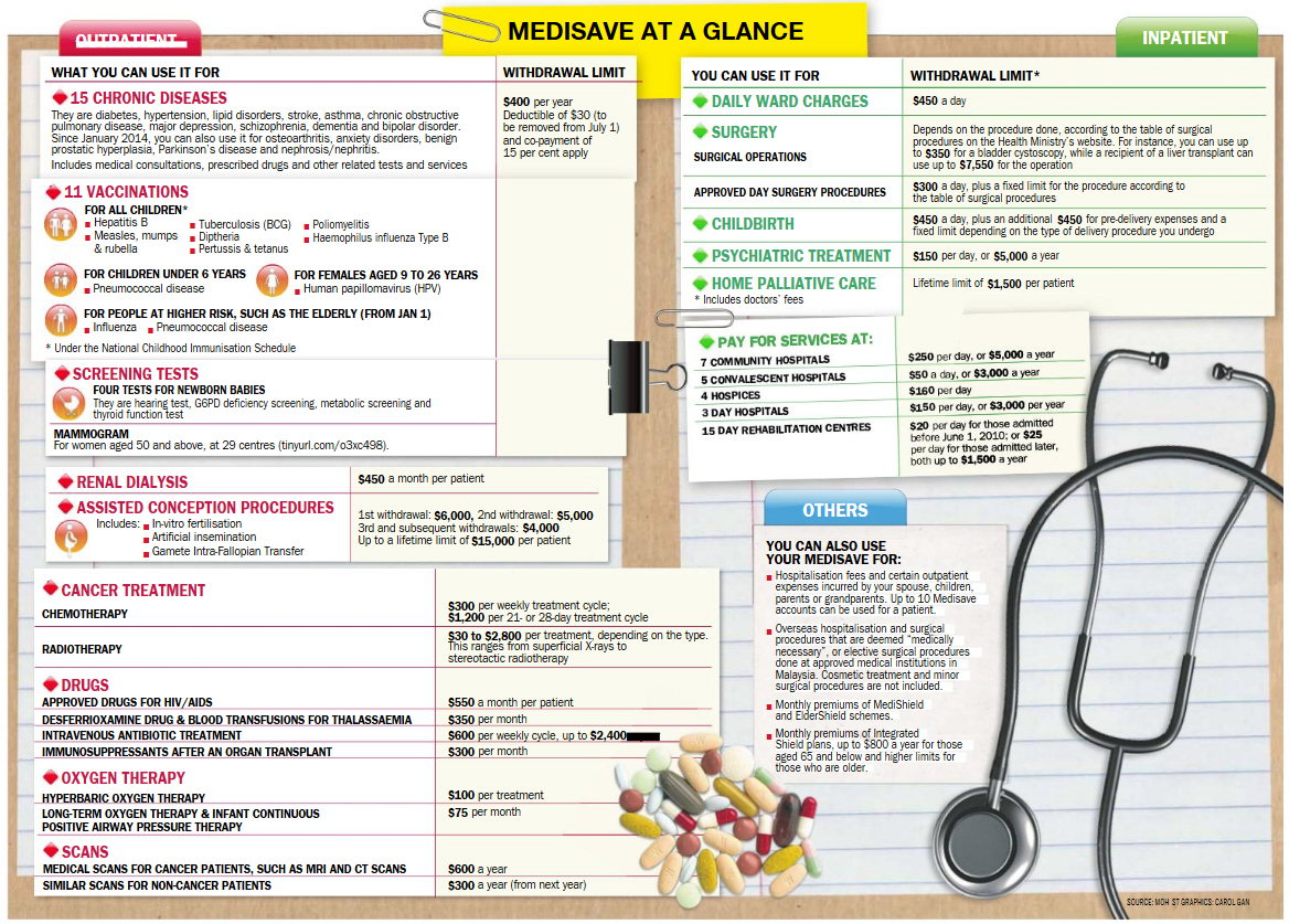 [Image: medisave.jpg]